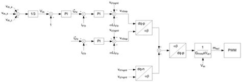 EMTP Model of a Bidirectional Cascaded Multilevel Solid State ...