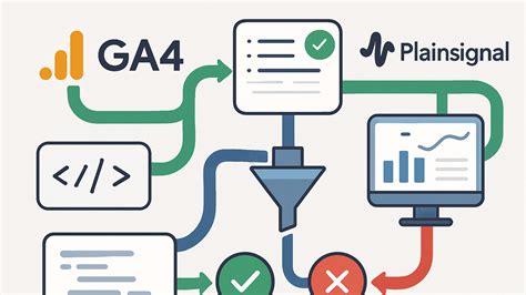 Image result for Data Validation Examples