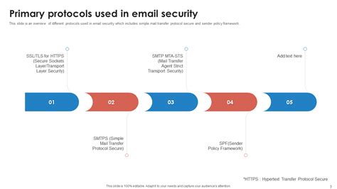 Image result for Security Design Email Examples