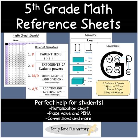 Image result for 5th Grade Math Cheat Sheet