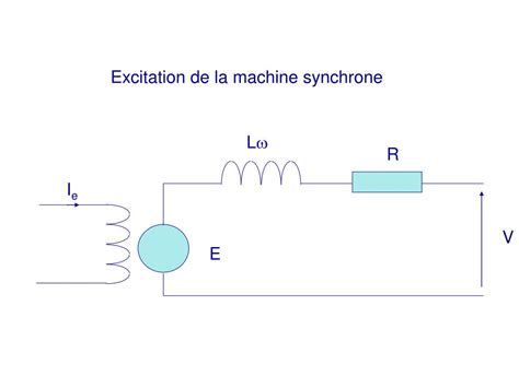 Machine Synchrone Applications 的图像结果