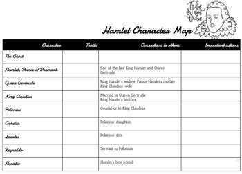 Hamlet Character Map 的图像结果