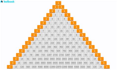 Image result for Famous Number Patterns