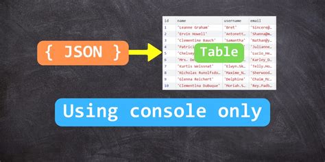 Image result for Dev Console Script