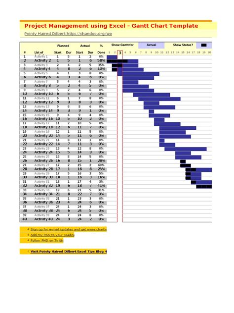 Project Management Using Excel - Gantt Chart Template | PDF | Works