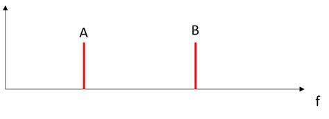 Power Spectral Density MATLAB with Imported Data 的图像结果
