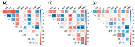 Seasonal Variation of the Proximate Composition, Mineral Content, Fatty ...