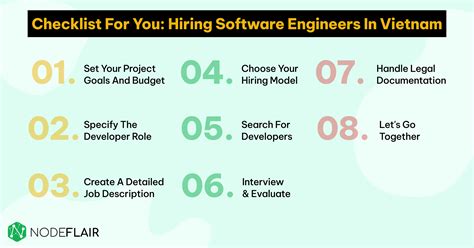Image result for Software Engineering Hiring Process