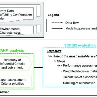 Data Flow Framework 的图像结果