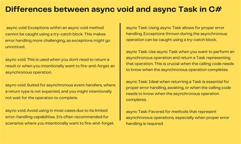Image result for Difference Between Thread and Async