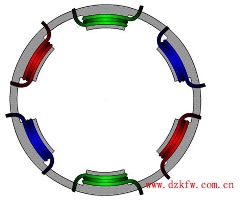 永磁同步电动机的原理与结构详解 | 电机控制系统设计