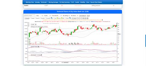 Image result for Stock Pattern Screener