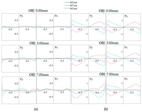 Design of Refractive/Diffractive Hybrid Projection Lens for DMD-Based ...