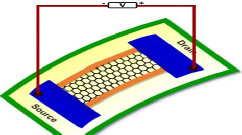 Strain-Resistant ‘Buckled Xenes’ Show Promise in Flexible Electronics ...