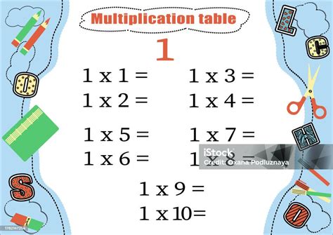 Image result for Multiplication Table Bini