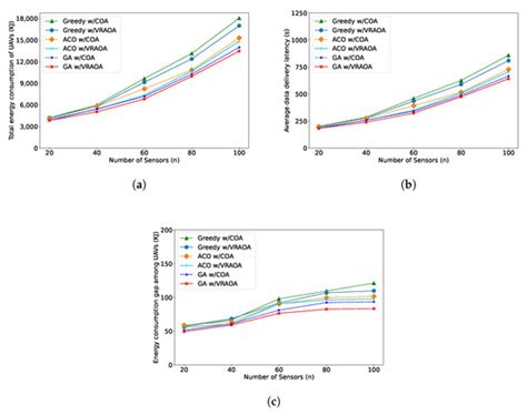 OADC: An Obstacle-Avoidance Data Collection Scheme Using Multiple ...