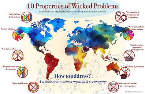 Image result for 5 Wicked Problems Examples