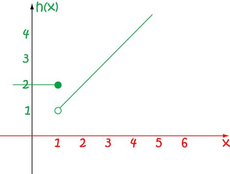 Image result for Continuous Functions Calculus