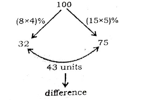 The simple interest on a certain sum of 8 months at 4% per annum is 129 ...