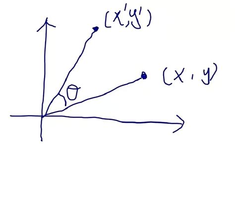 Rotation Matrix Tutorial 的图像结果