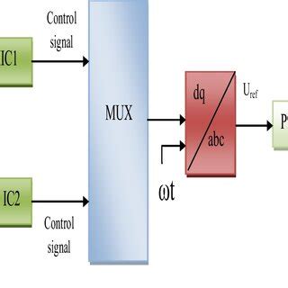 Image result for Current Control Set Control Print