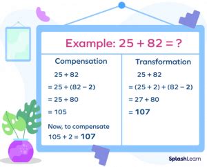 Using Compensation in Math 的图像结果