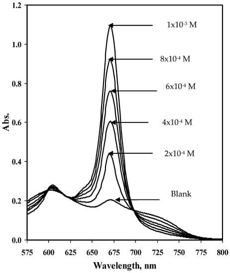 A New Validated Potentiometric Method for Sulfite Assay in Beverages ...
