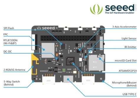 Image result for WIO Automation