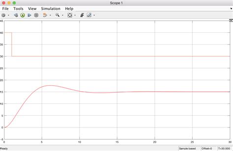 Image result for Transfer Function Simulink