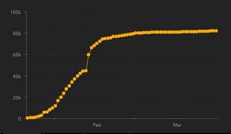 China’s Wet Markets That Unleashed Coronavirus Resume Business & Bats ...