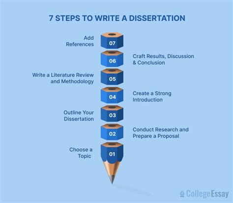 Write Dissertation 的图像结果