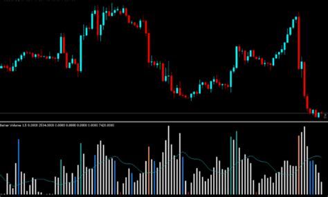 Image result for Digital Volume Indicator