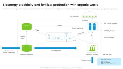Bioenergy 的图像结果