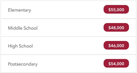 Image result for Math Certification Texas