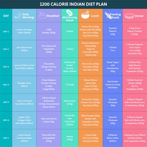 Free Printable 1200 Calorie Diet Menu - Totally Free Printables