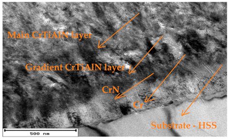 Coatings | Special Issue : Sputtering Deposition for Advanced Materials ...