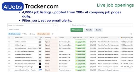 Azure Data Bricks Jobs 的图像结果