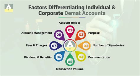 What is a Corporate Demat Account? Jainam Broking Limited