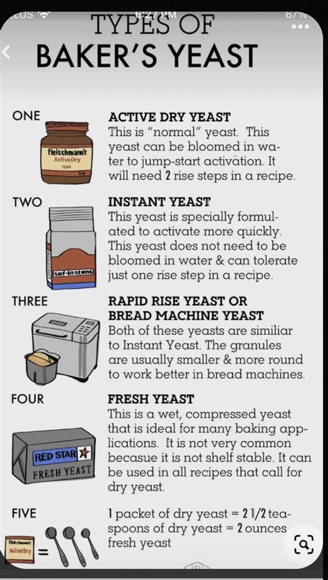 How much yeast is in a packet – Artofit