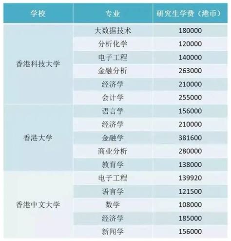 留学日本读研一年费用大概多少钱？_蔚蓝留学网