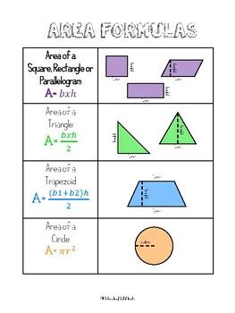 Image result for Area Formulas Cheat Sheet
