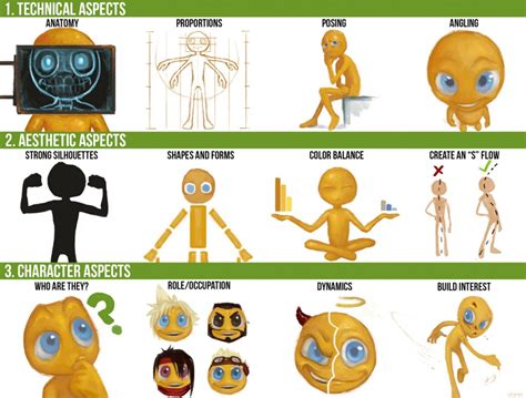 Image result for Creating Characters