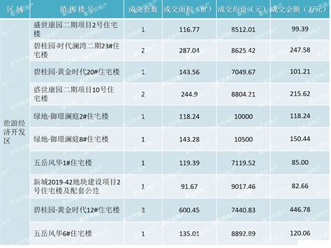 【产业图谱】2022年泰安市产业布局及产业招商地图分析|肥城|开发区|泰安市_新浪新闻