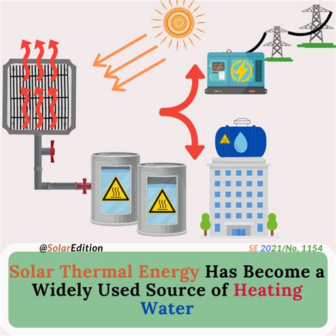 Solar Thermal Energy 的图像结果