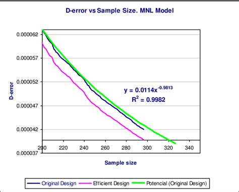 Image result for MLT Sample Size
