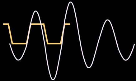 Image result for Waveform Formulas