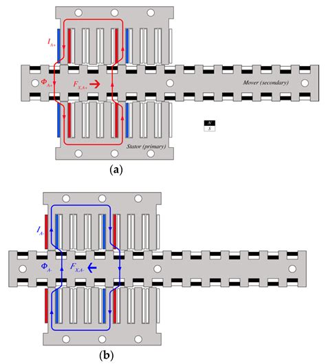 Linear Hybrid Reluctance Motor with High Density Force