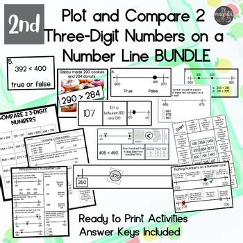 Comparing Two Three-Digit Numbers Number Line 的图像结果