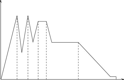 Image result for Examples of Long Transactionals