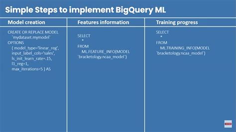 Create Ml Models with BigQuery Ml Challenge Lab 的图像结果